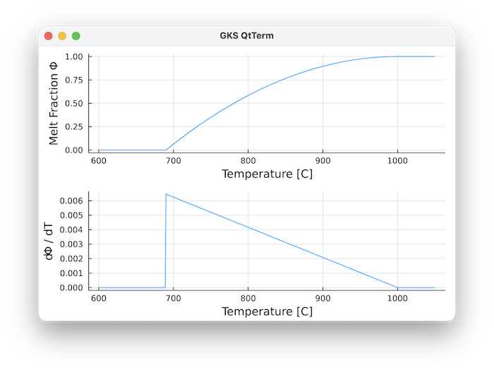 MeltingParam_Quadratic