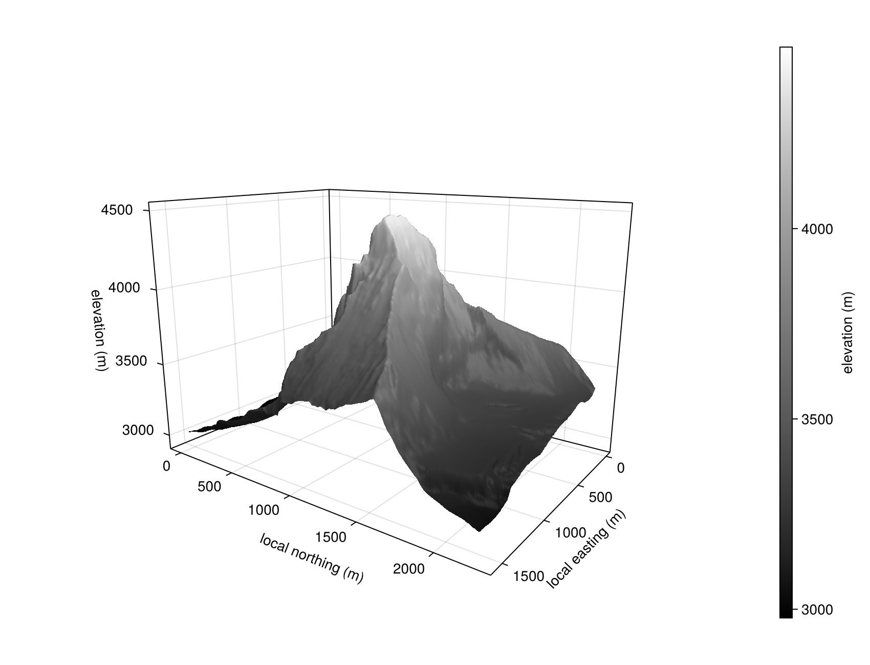 Initial nonperiodic surface