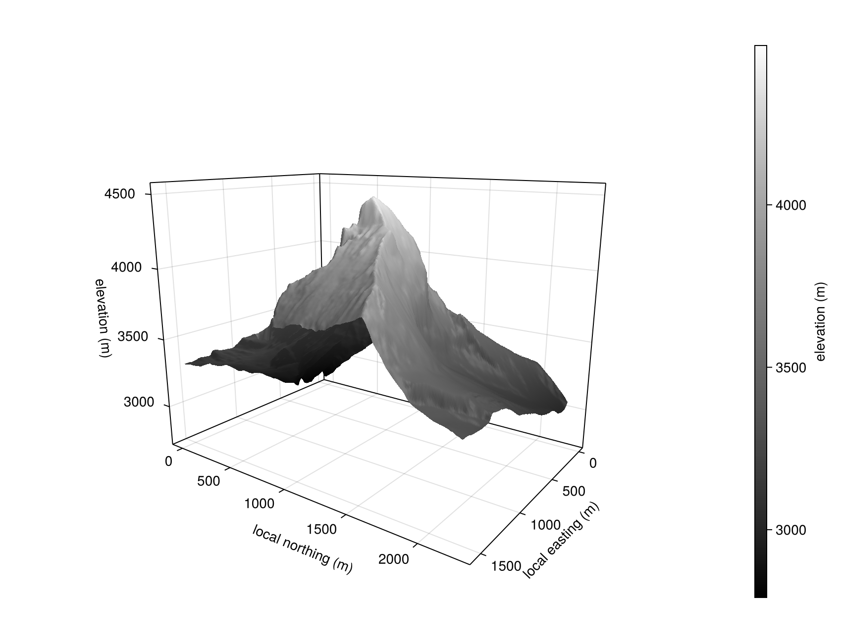 Advected nonperiodic surface