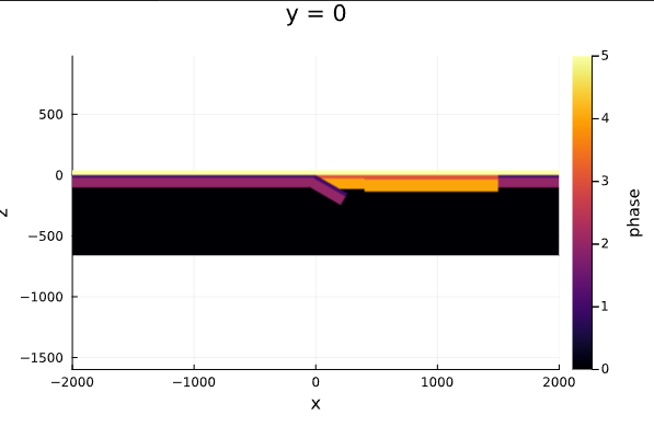 Subduction_CrossSection_phase