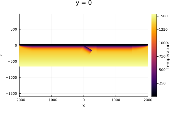 Subduction_CrossSection_temp