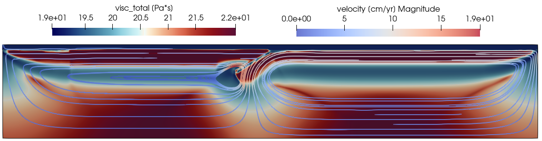 2D thermomechanical subduction